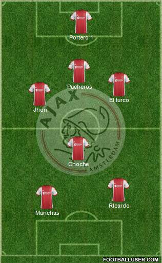 AFC Ajax Formation 2013