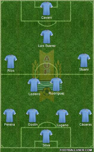 Uruguay Formation 2013