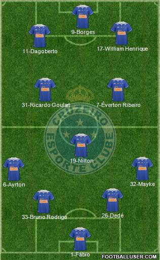 Cruzeiro EC Formation 2013