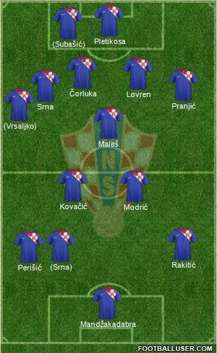 Croatia Formation 2013