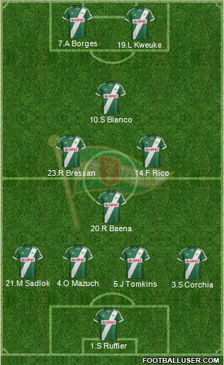 Lechia Gdansk Formation 2013