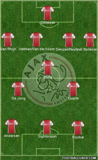 AFC Ajax Formation 2013