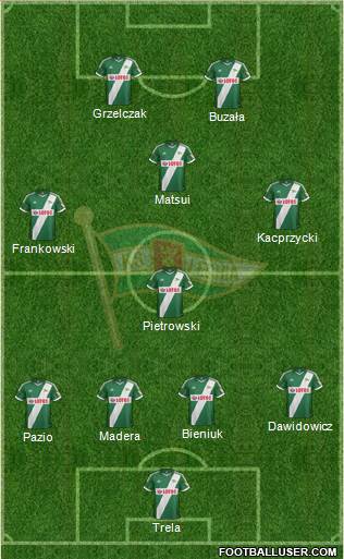 Lechia Gdansk Formation 2013