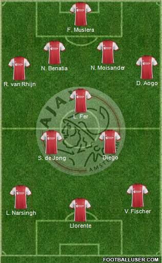 AFC Ajax Formation 2013