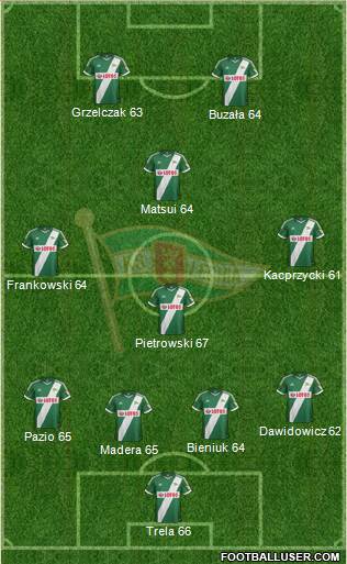 Lechia Gdansk Formation 2013