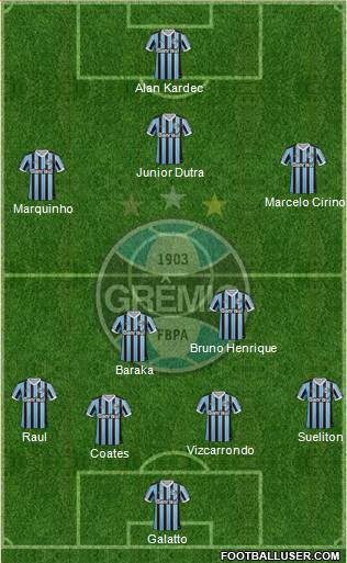 Grêmio FBPA Formation 2013