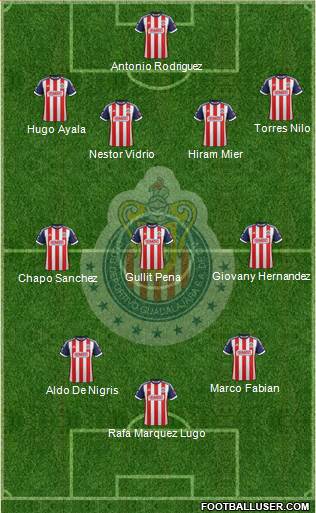 Club Guadalajara Formation 2013