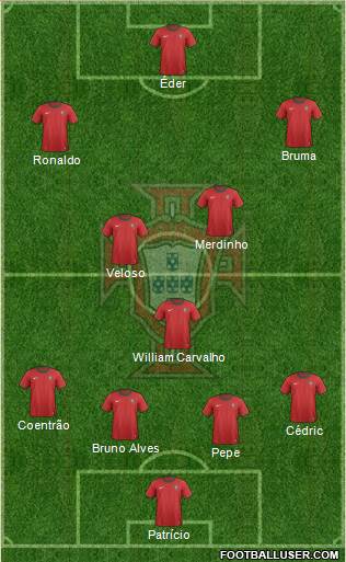 Portugal Formation 2013