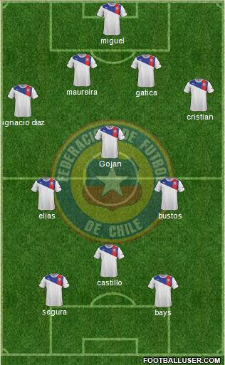 Chile Formation 2013