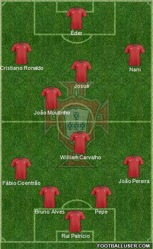 Portugal Formation 2013