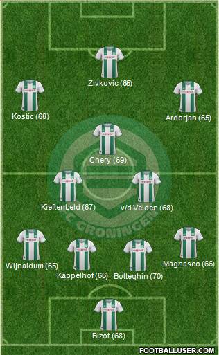 FC Groningen Formation 2013