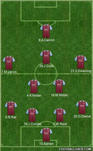 West Ham United Formation 2013