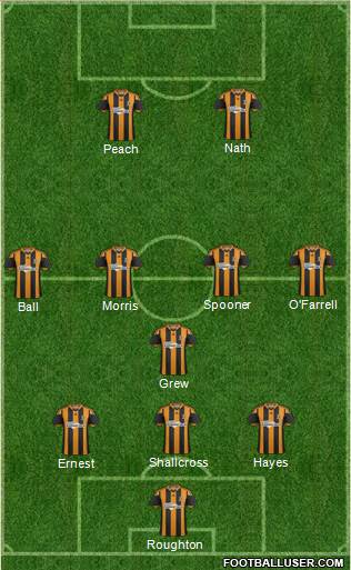 Hull City Formation 2013