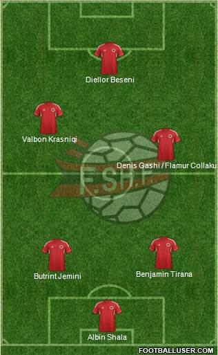 Albania Formation 2013