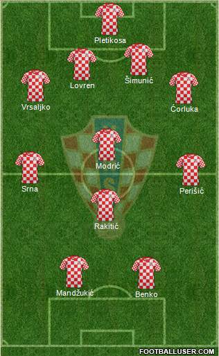 Croatia Formation 2013