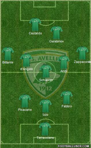 Avellino Formation 2013