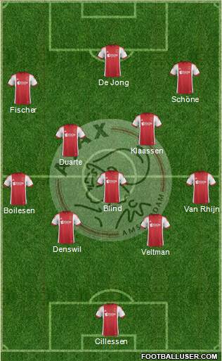 AFC Ajax Formation 2013