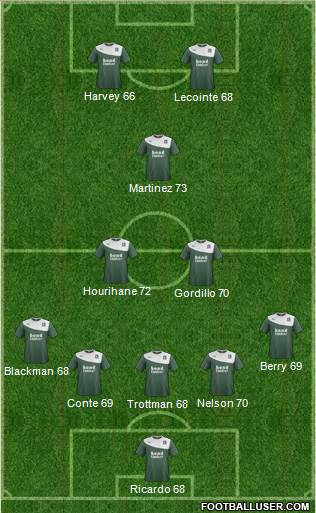 Plymouth Argyle Formation 2013