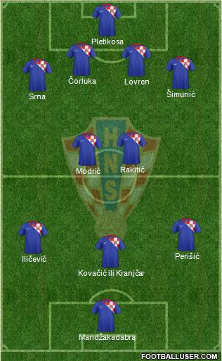 Croatia Formation 2013