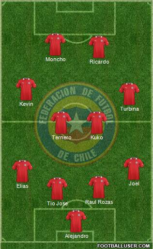 Chile Formation 2013