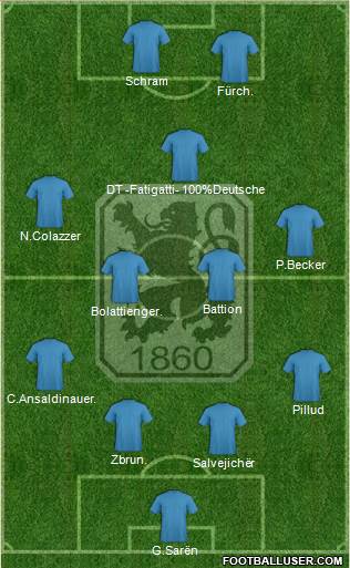 TSV 1860 München Formation 2013