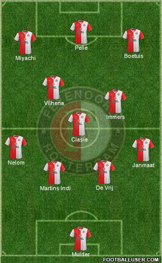 Feyenoord Formation 2013