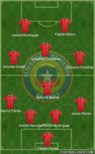 Chile Formation 2013