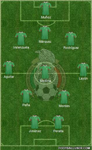 Mexico Formation 2013