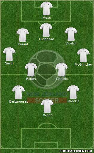 New Zealand Formation 2013