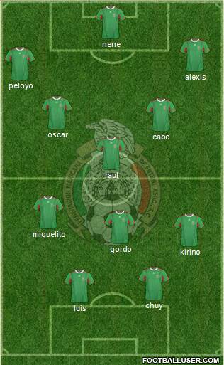 Mexico Formation 2013