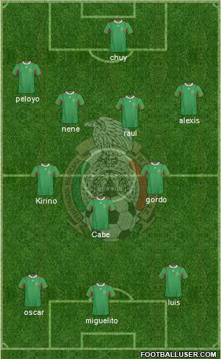 Mexico Formation 2013