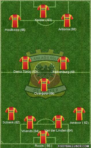 Go Ahead Eagles Formation 2013