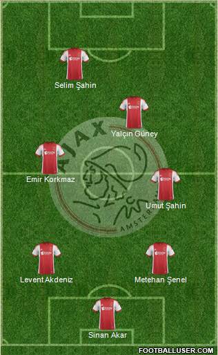 AFC Ajax Formation 2013