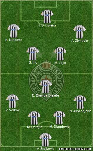 FK Partizan Beograd Formation 2013