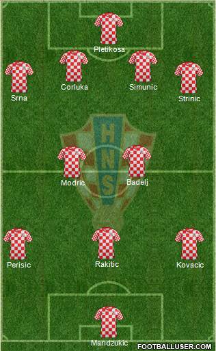 Croatia Formation 2013