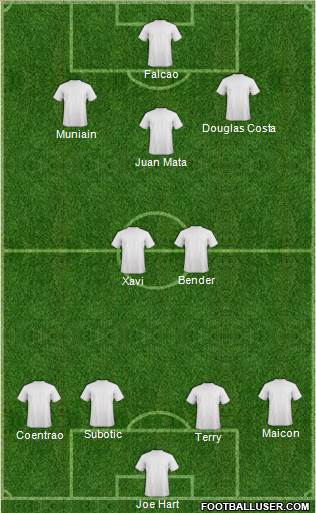 Adelaide United FC Formation 2013