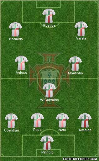 Portugal Formation 2013