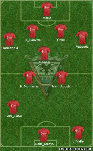 C.D. Mirandés Formation 2013