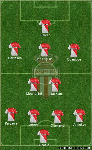 AS Monaco FC Formation 2013