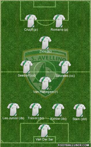 Avellino Formation 2013