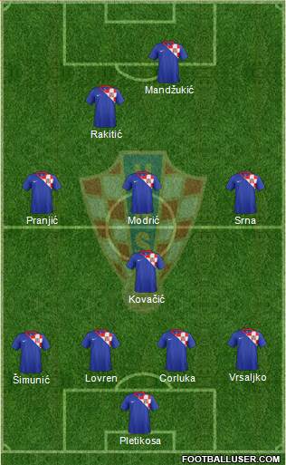 Croatia Formation 2013