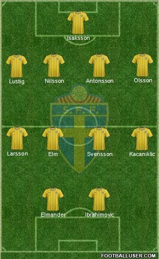 Sweden Formation 2013