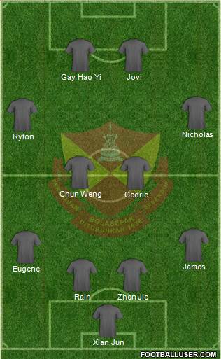 Selangor Formation 2013