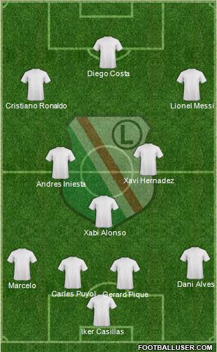 Legia Warszawa Formation 2013