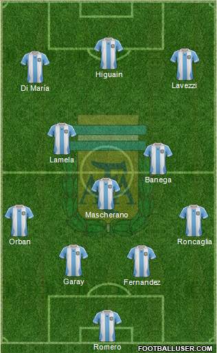 Argentina Formation 2013