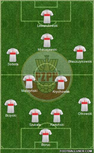 Poland Formation 2013