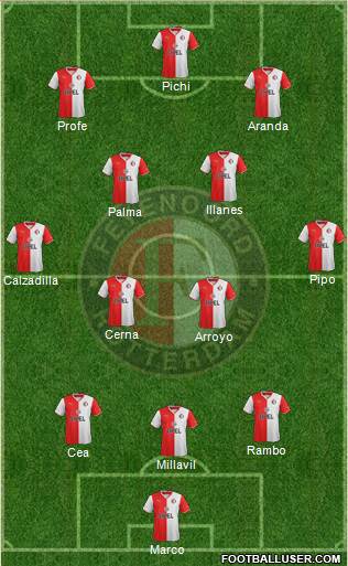 Feyenoord Formation 2013