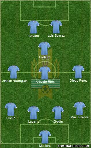 Uruguay Formation 2013