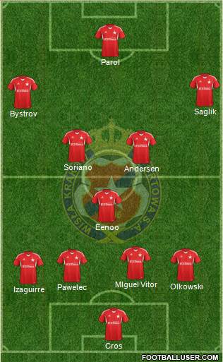 Wisla Krakow Formation 2013