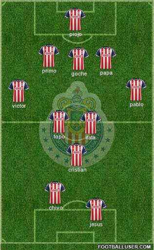 Club Guadalajara Formation 2013